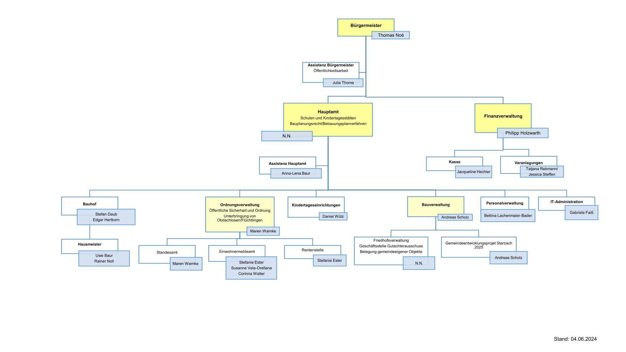 Organigramm20231206