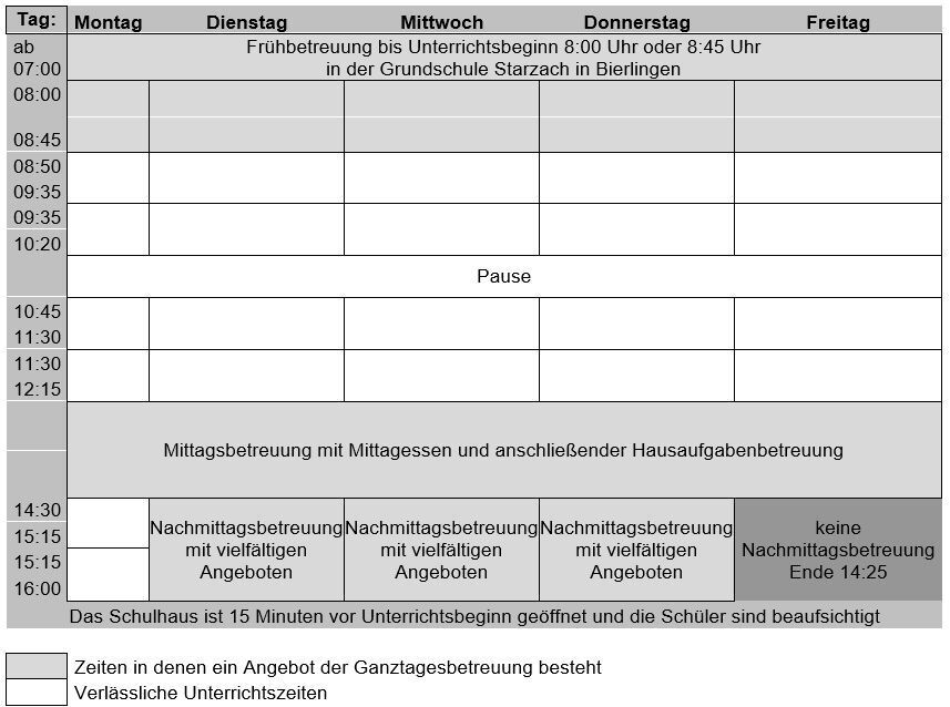 Betreuungsuebersicht